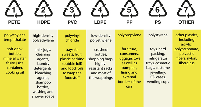 waste disposal waste collection